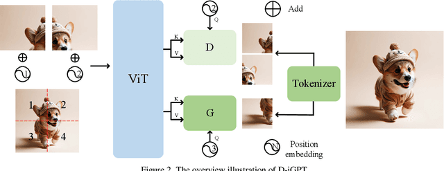 Figure 3 for Rejuvenating image-GPT as Strong Visual Representation Learners