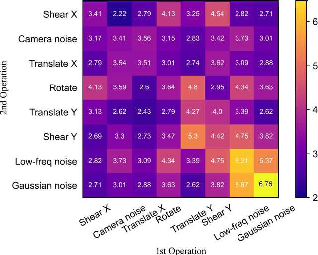 Figure 4 for Training Robust Deep Physiological Measurement Models with Synthetic Video-based Data