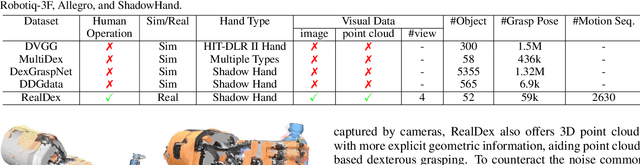 Figure 1 for RealDex: Towards Human-like Grasping for Robotic Dexterous Hand