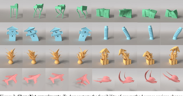 Figure 3 for ElastoGen: 4D Generative Elastodynamics