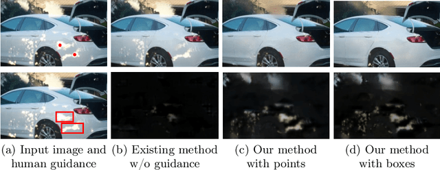 Figure 1 for Towards Flexible Interactive Reflection Removal with Human Guidance