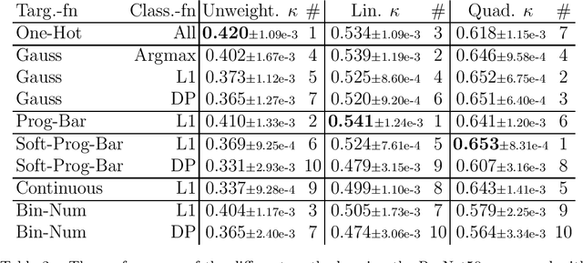 Figure 2 for An Ordinal Regression Framework for a Deep Learning Based Severity Assessment for Chest Radiographs