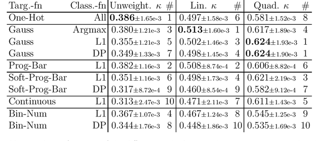 Figure 4 for An Ordinal Regression Framework for a Deep Learning Based Severity Assessment for Chest Radiographs