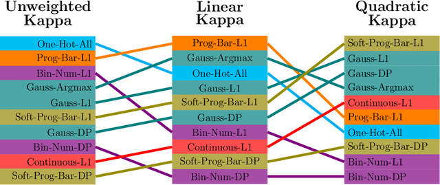 Figure 3 for An Ordinal Regression Framework for a Deep Learning Based Severity Assessment for Chest Radiographs