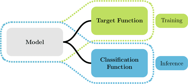 Figure 1 for An Ordinal Regression Framework for a Deep Learning Based Severity Assessment for Chest Radiographs