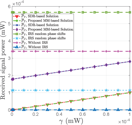 Figure 3 for Intelligent Reflecting Surface-Aided Radar Spoofing