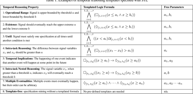 Figure 2 for Formal Logic Enabled Personalized Federated Learning Through Property Inference