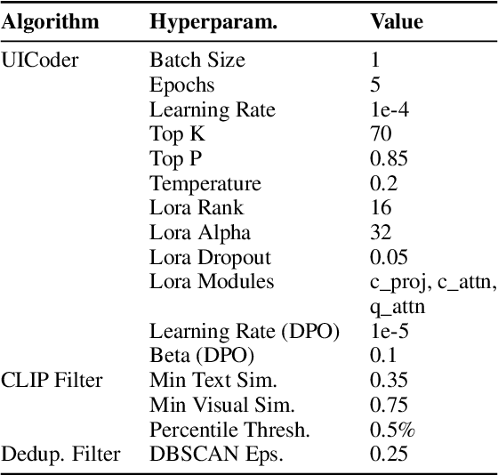 Figure 3 for UICoder: Finetuning Large Language Models to Generate User Interface Code through Automated Feedback