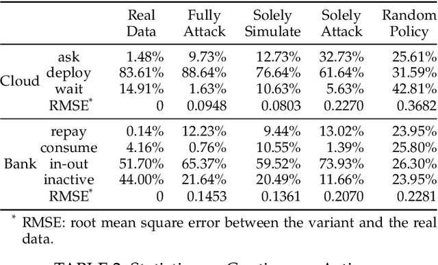 Figure 2 for Counter-Empirical Attacking based on Adversarial Reinforcement Learning for Time-Relevant Scoring System