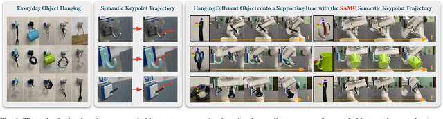Figure 1 for SKT-Hang: Hanging Everyday Objects via Object-Agnostic Semantic Keypoint Trajectory Generation