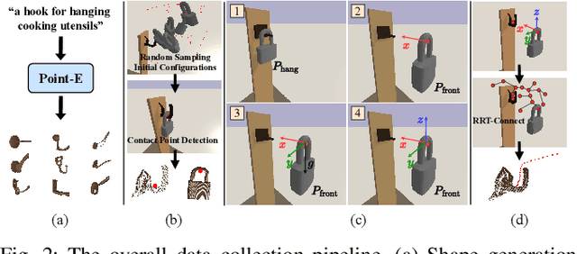 Figure 2 for SKT-Hang: Hanging Everyday Objects via Object-Agnostic Semantic Keypoint Trajectory Generation