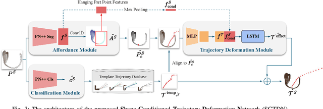 Figure 3 for SKT-Hang: Hanging Everyday Objects via Object-Agnostic Semantic Keypoint Trajectory Generation