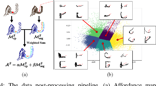 Figure 4 for SKT-Hang: Hanging Everyday Objects via Object-Agnostic Semantic Keypoint Trajectory Generation