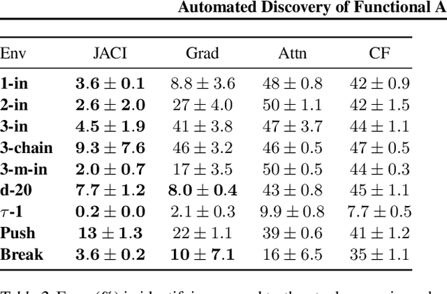 Figure 4 for Automated Discovery of Functional Actual Causes in Complex Environments