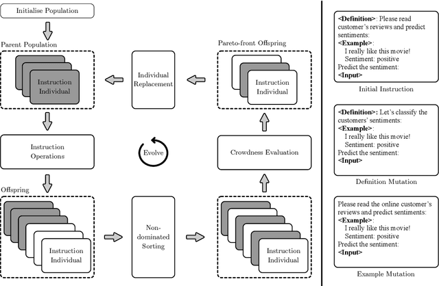 Figure 1 for InstOptima: Evolutionary Multi-objective Instruction Optimization via Large Language Model-based Instruction Operators