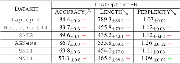 Figure 3 for InstOptima: Evolutionary Multi-objective Instruction Optimization via Large Language Model-based Instruction Operators