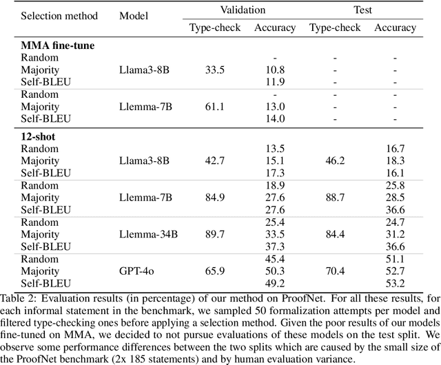 Figure 4 for Improving Autoformalization using Type Checking