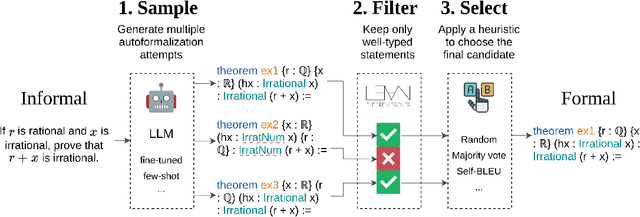 Figure 1 for Improving Autoformalization using Type Checking