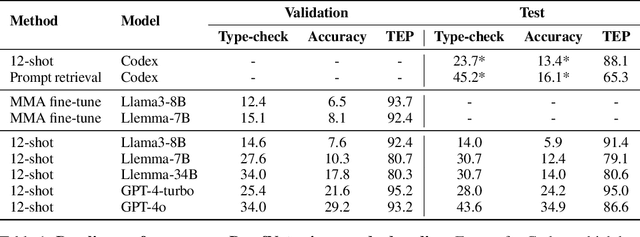 Figure 2 for Improving Autoformalization using Type Checking