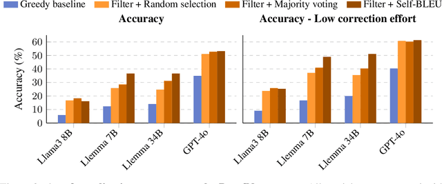 Figure 3 for Improving Autoformalization using Type Checking