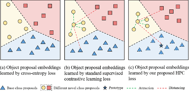 Figure 1 for InfRS: Incremental Few-Shot Object Detection in Remote Sensing Images