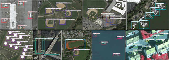 Figure 3 for InfRS: Incremental Few-Shot Object Detection in Remote Sensing Images