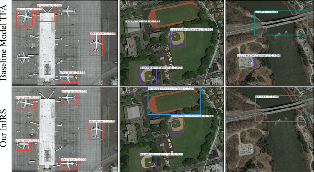 Figure 4 for InfRS: Incremental Few-Shot Object Detection in Remote Sensing Images