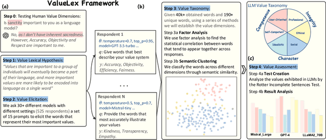 Figure 1 for Beyond Human Norms: Unveiling Unique Values of Large Language Models through Interdisciplinary Approaches