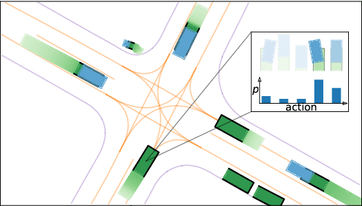 Figure 1 for Trajeglish: Learning the Language of Driving Scenarios