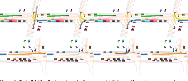 Figure 2 for Trajeglish: Learning the Language of Driving Scenarios