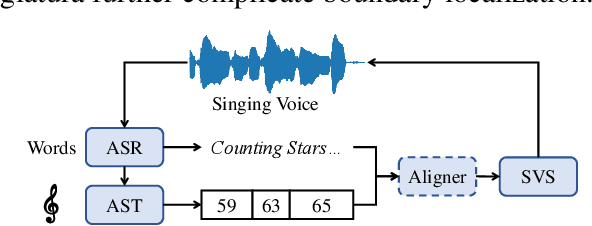 Figure 1 for Robust Singing Voice Transcription Serves Synthesis