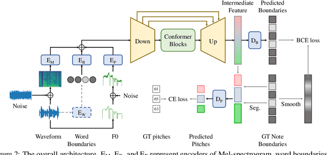 Figure 3 for Robust Singing Voice Transcription Serves Synthesis