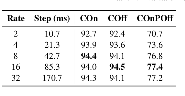 Figure 4 for Robust Singing Voice Transcription Serves Synthesis