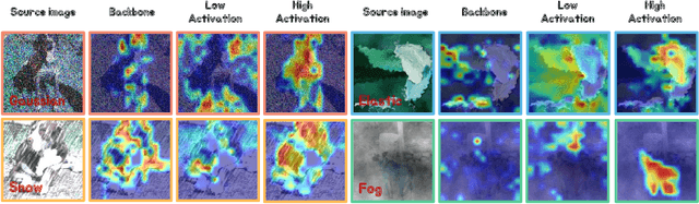 Figure 3 for Decomposing the Neurons: Activation Sparsity via Mixture of Experts for Continual Test Time Adaptation