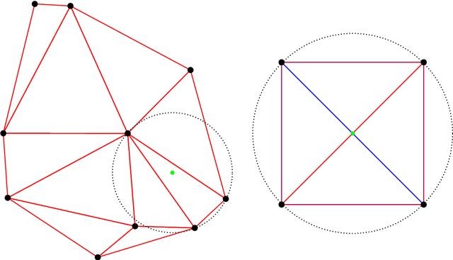 Figure 1 for Locality Regularized Reconstruction: Structured Sparsity and Delaunay Triangulations