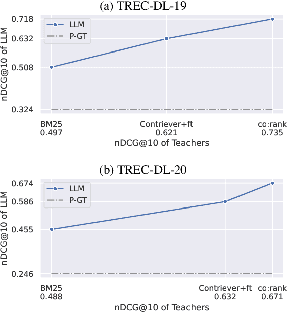 Figure 3 for Rank-without-GPT: Building GPT-Independent Listwise Rerankers on Open-Source Large Language Models