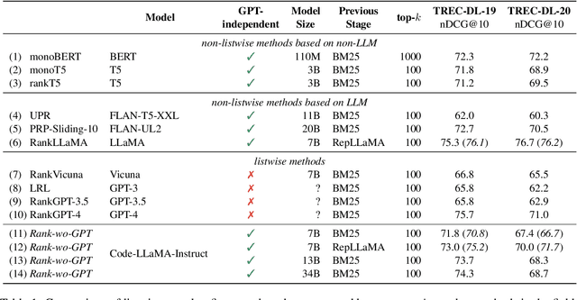 Figure 2 for Rank-without-GPT: Building GPT-Independent Listwise Rerankers on Open-Source Large Language Models