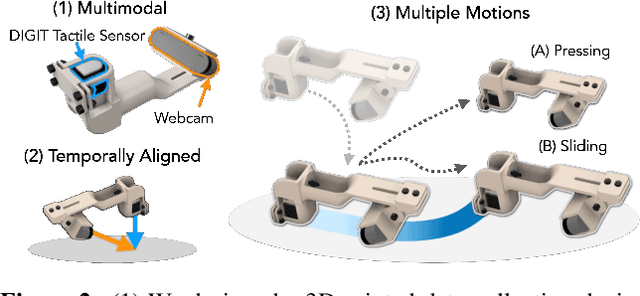 Figure 3 for A Touch, Vision, and Language Dataset for Multimodal Alignment