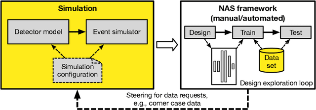 Figure 3 for Reduced Simulations for High-Energy Physics, a Middle Ground for Data-Driven Physics Research