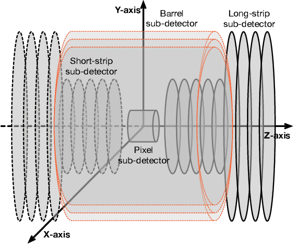 Figure 4 for Reduced Simulations for High-Energy Physics, a Middle Ground for Data-Driven Physics Research