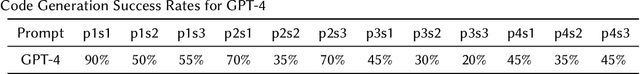 Figure 2 for Advancing GenAI Assisted Programming--A Comparative Study on Prompt Efficiency and Code Quality Between GPT-4 and GLM-4