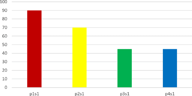 Figure 3 for Advancing GenAI Assisted Programming--A Comparative Study on Prompt Efficiency and Code Quality Between GPT-4 and GLM-4