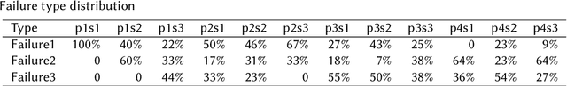 Figure 4 for Advancing GenAI Assisted Programming--A Comparative Study on Prompt Efficiency and Code Quality Between GPT-4 and GLM-4