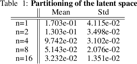 Figure 2 for Rethinking materials simulations: Blending direct numerical simulations with neural operators