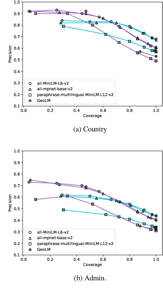 Figure 4 for Where on Earth Do Users Say They Are?: Geo-Entity Linking for Noisy Multilingual User Input