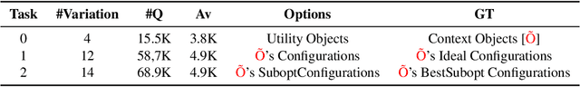 Figure 3 for Physical Reasoning and Object Planning for Household Embodied Agents