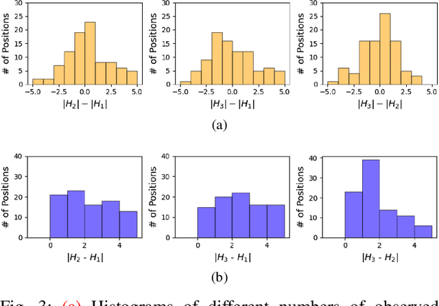 Figure 3 for DAVIS-Ag: A Synthetic Plant Dataset for Developing Domain-Inspired Active Vision in Agricultural Robots