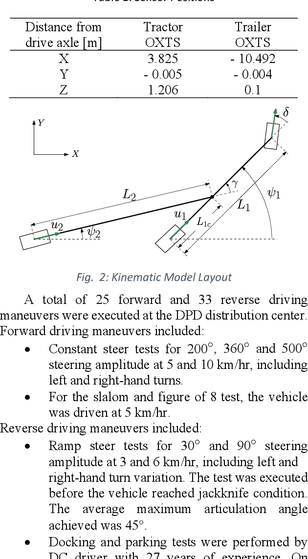 Figure 2 for Model Validation of a Low-Speed and Reverse Driving Articulated Vehicle