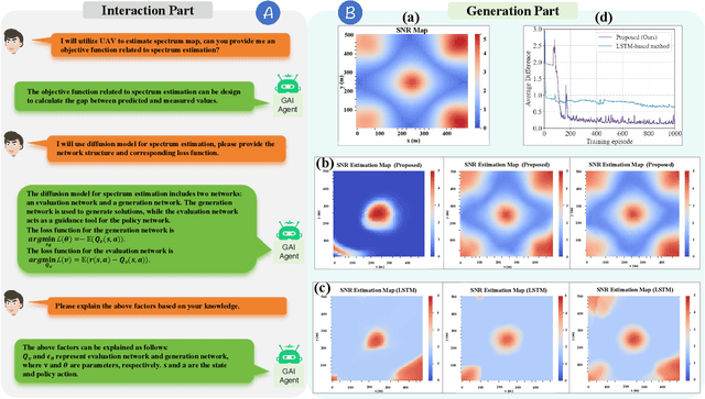 Figure 3 for Generative AI for Advanced UAV Networking