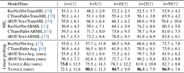 Figure 2 for Transcriptomics-guided Slide Representation Learning in Computational Pathology